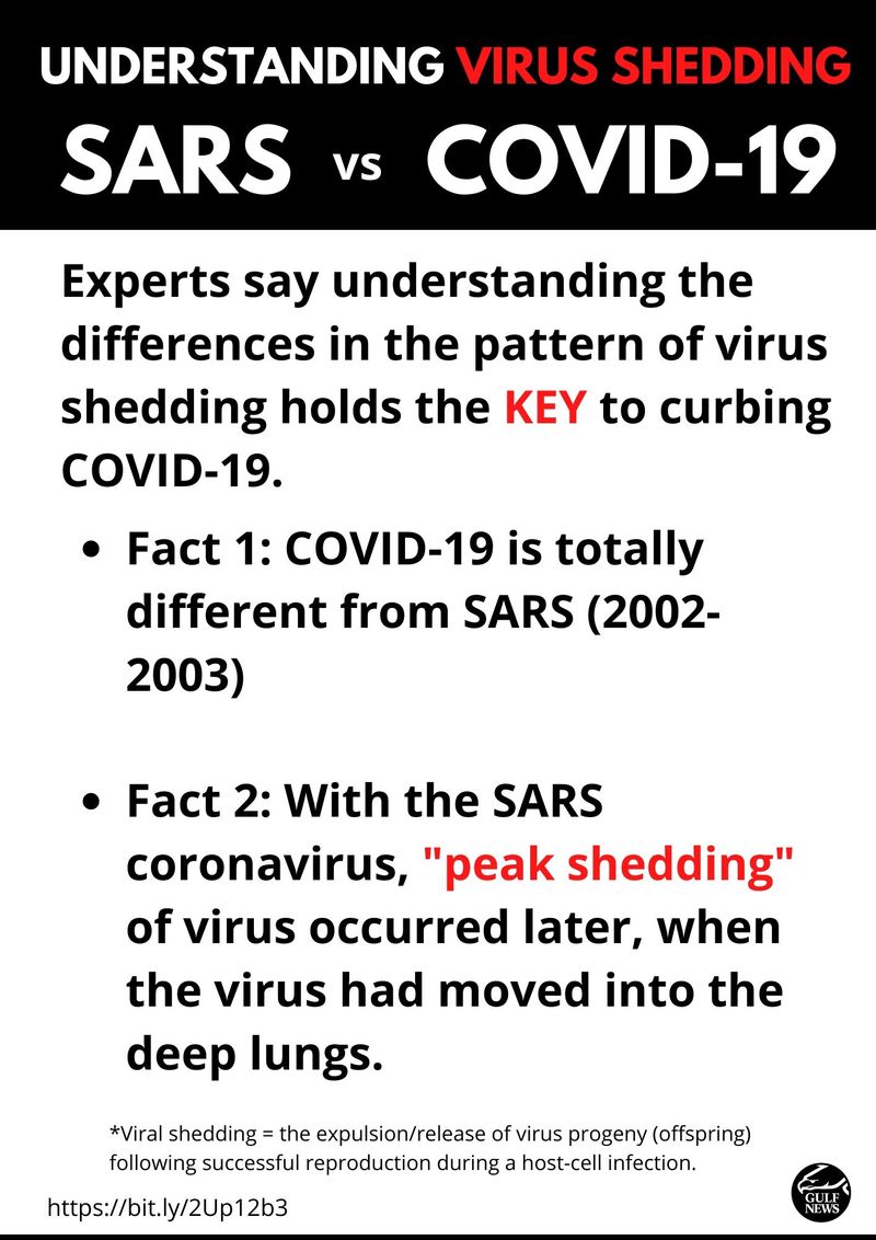 SARS VS COVID 19