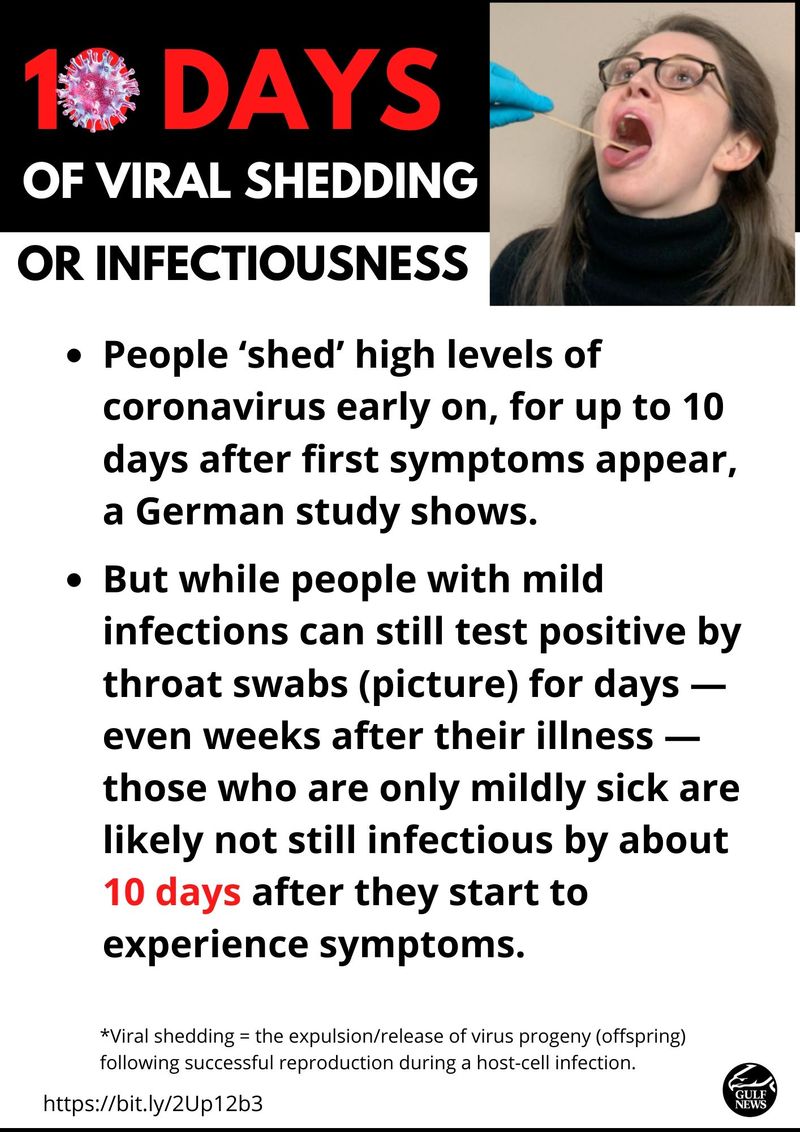 Viral shedding 16