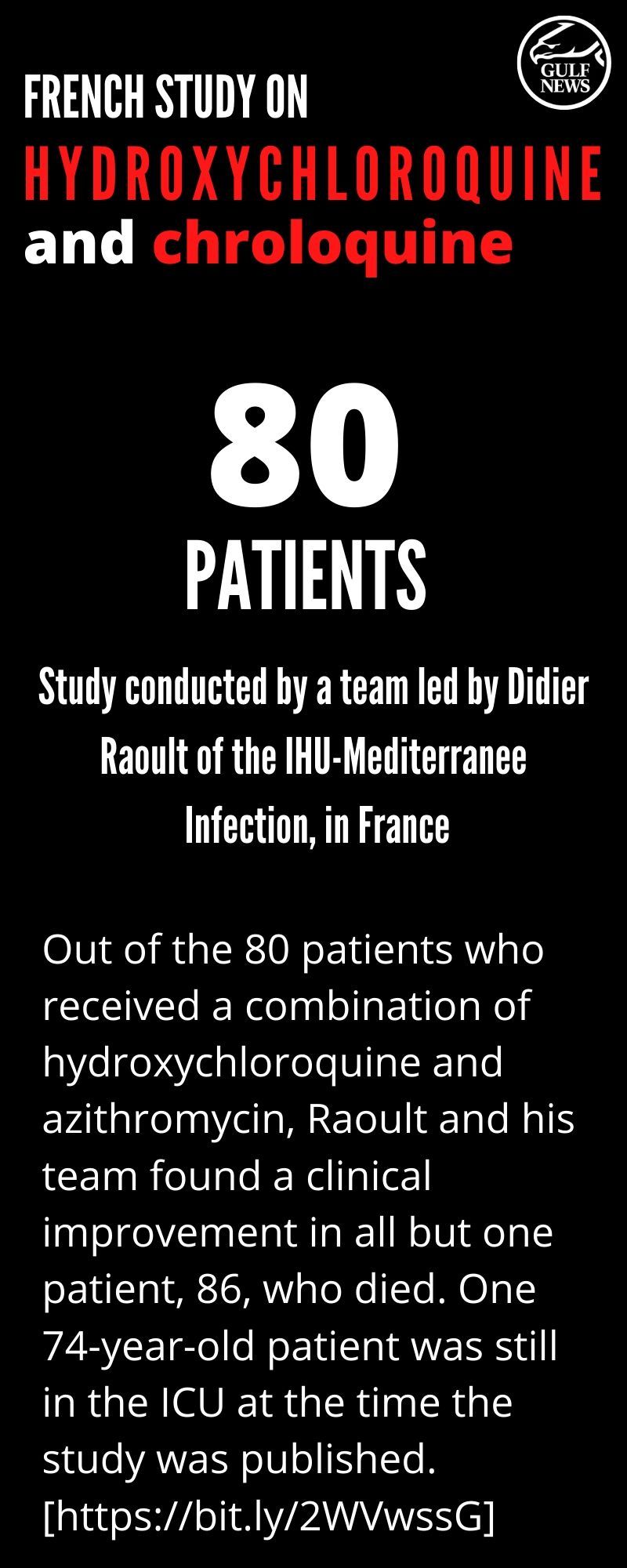 80 patients hydroxychloroquine