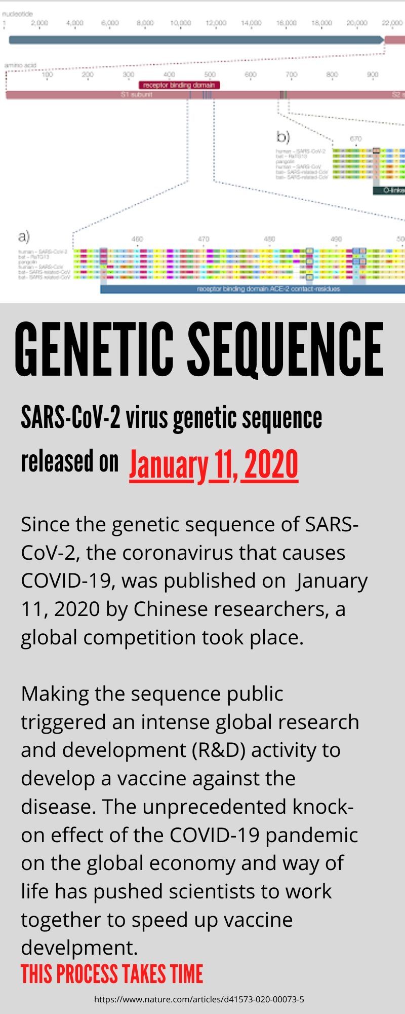 genetic sequence