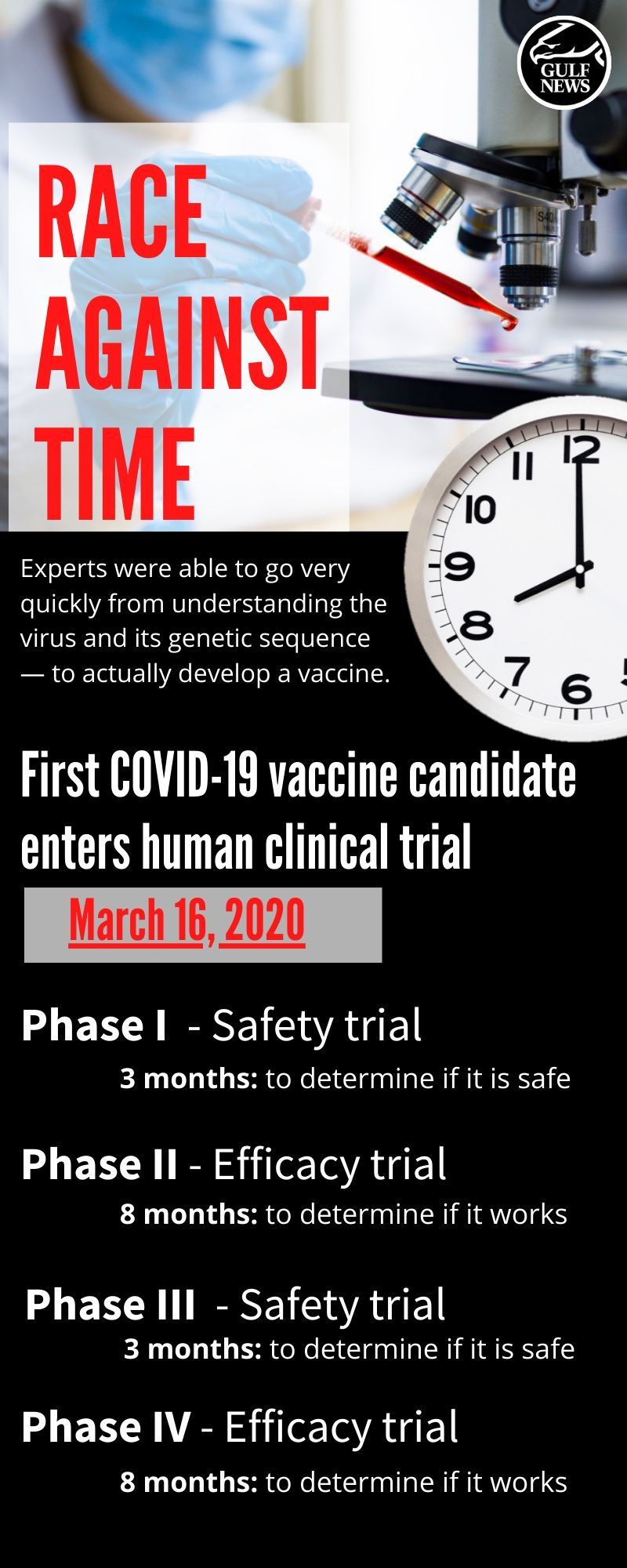 race against time vaccine