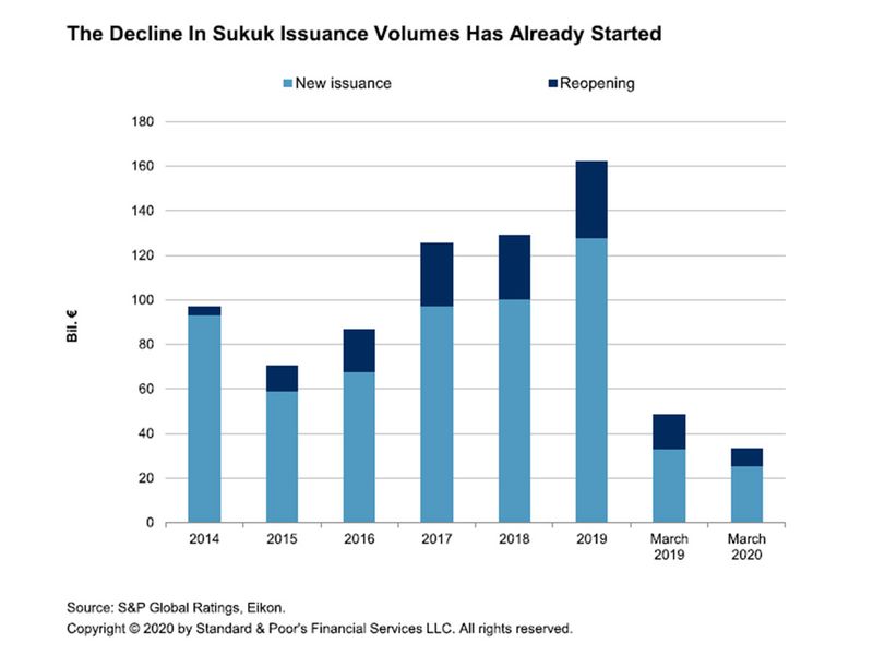 Sukuk trends