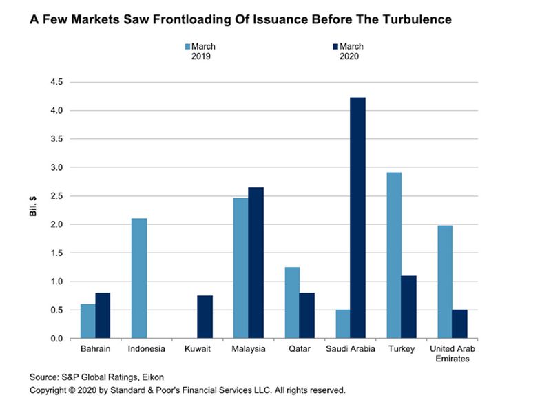 Sukuk