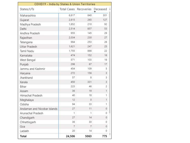 REG 200425 COVID India Report-1587804187724