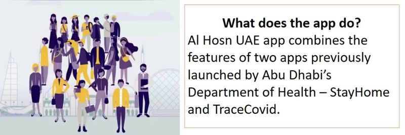 Al Hosn UAE