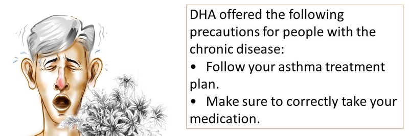 Asthma during Coronavirus