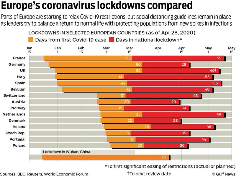 Europe lockdown
