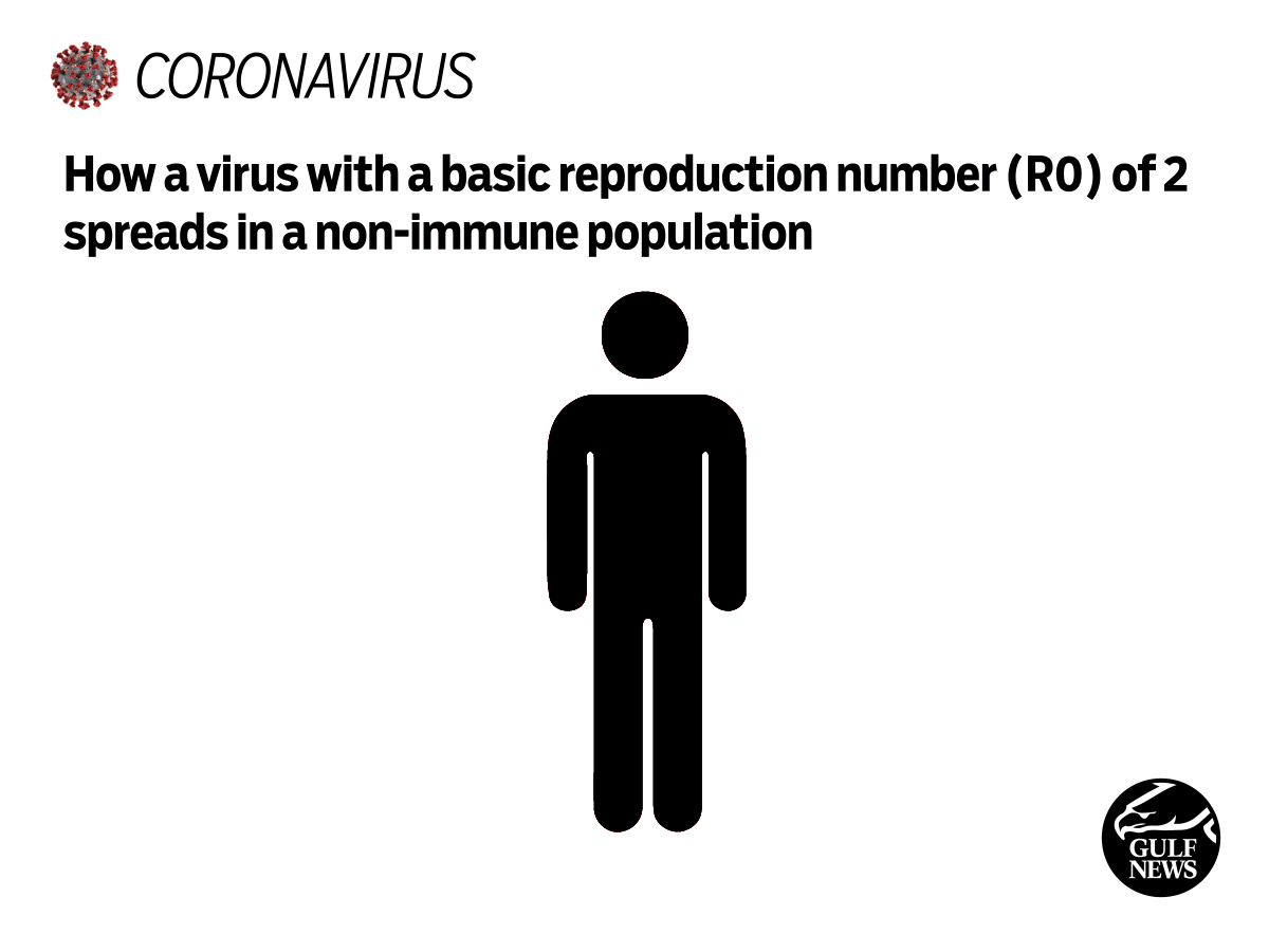 R0 coronavirus