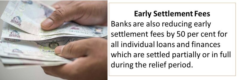 Bank deferments