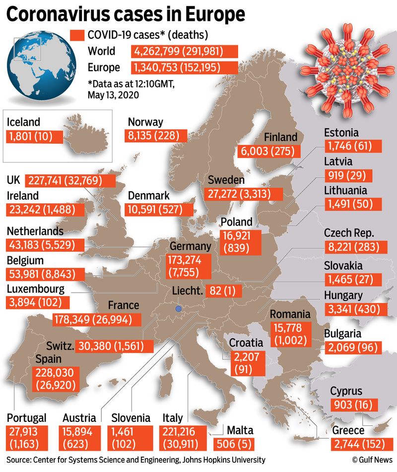 Coronavirus cases in Europe graphic