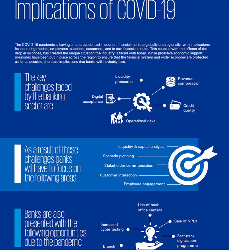 COVID-19 implications