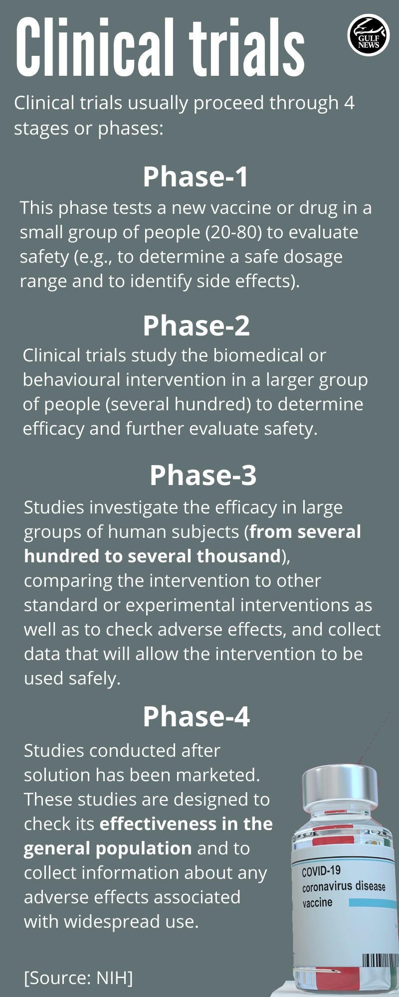 Vaccine trial phases