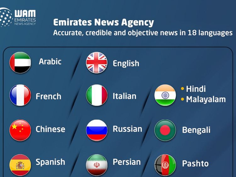 Malayalam Pashto Wam Introduces Five New Languages To Its News Service Uae Gulf News