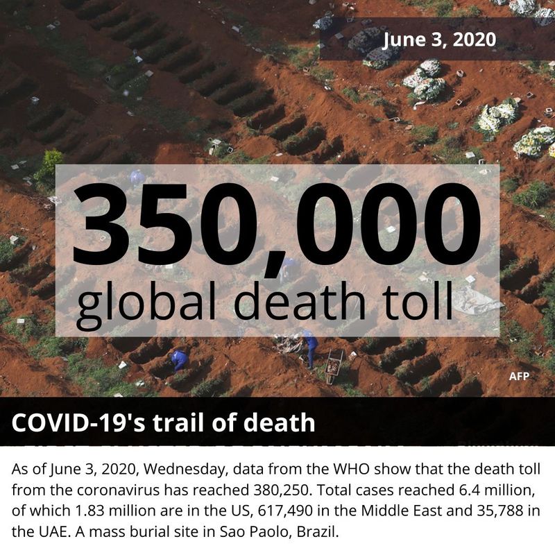 covid-19 death mass burial