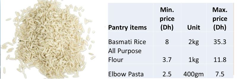 June 8 price basket