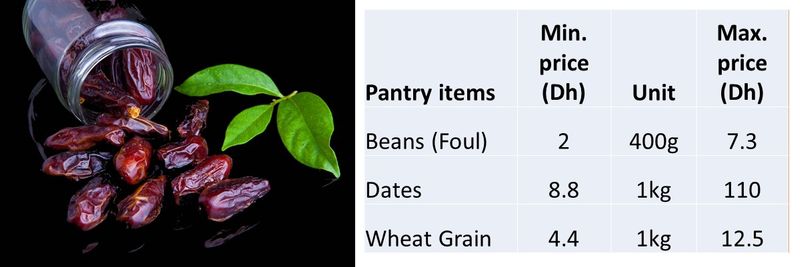 June 8 price basket