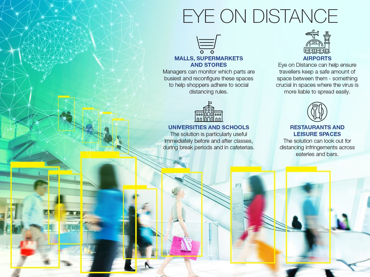 AI Directions Eye on Distance for web