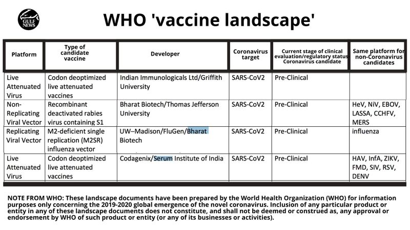 Vaccine India companies WHO list
