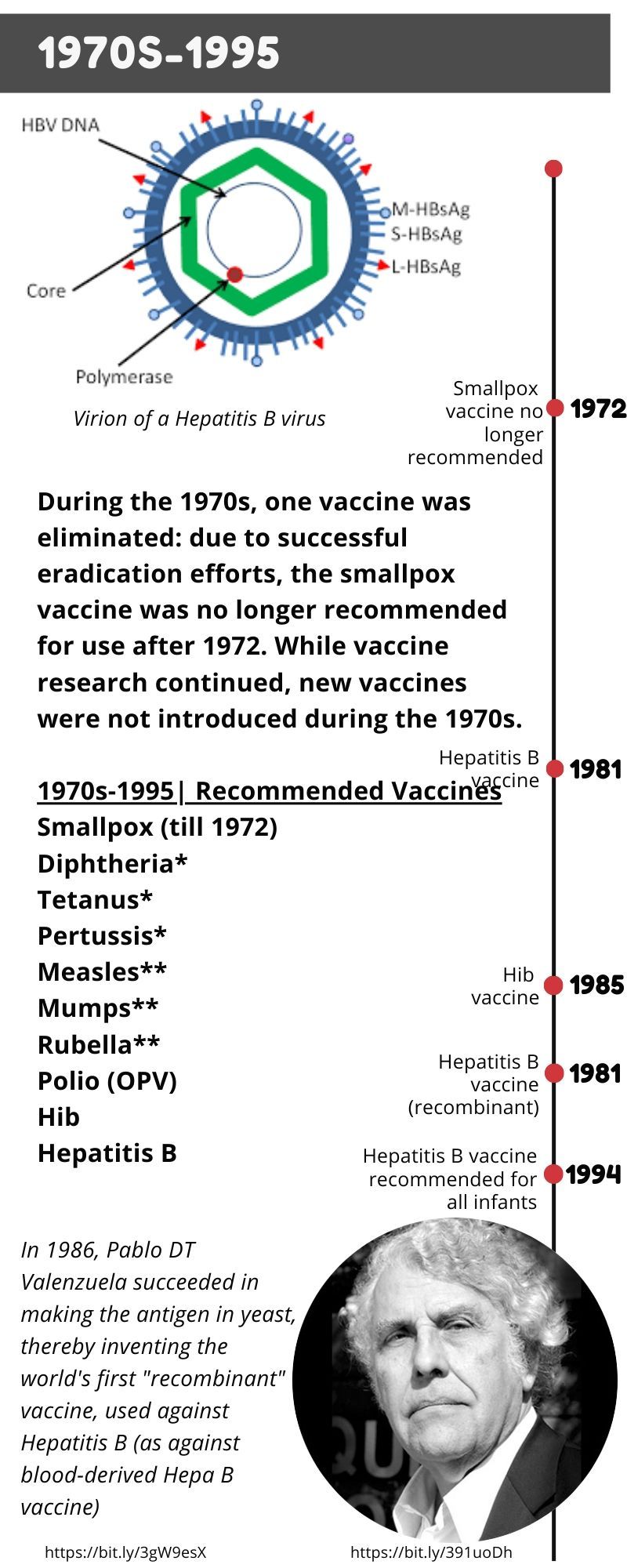 Hepatitis B vaccine 