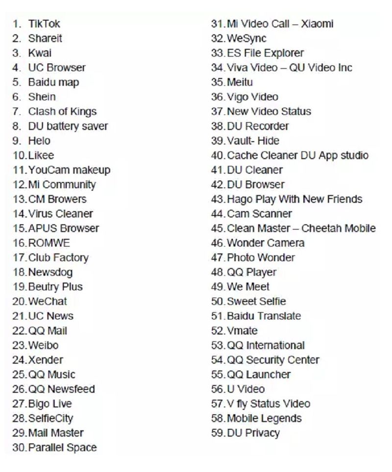 List of 59 apps banned in India.