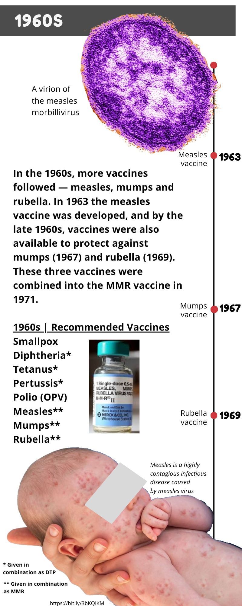 Measles mumps rubella vaccine Timeline