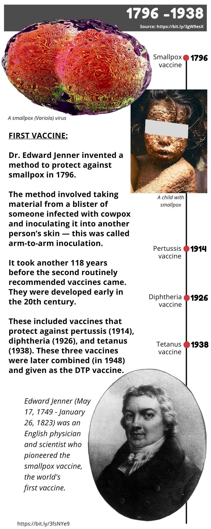 Vaccine timeline 1796 1938