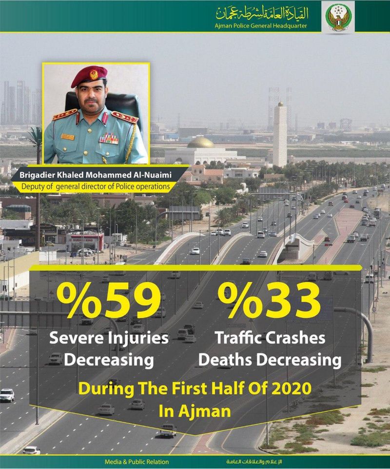 Accident stats in Ajman