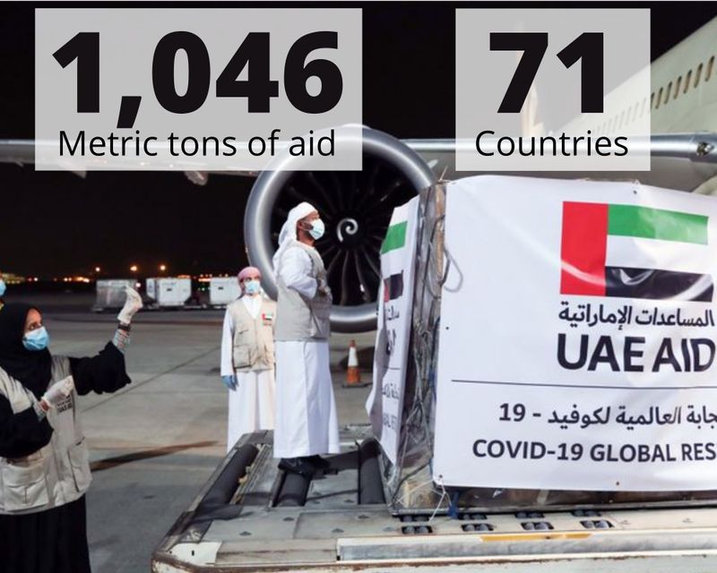 UAE AID
