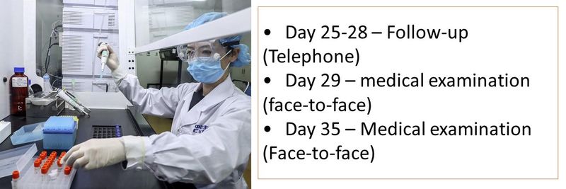 •	Day 25-28 – Follow-up (Telephone) •	Day 29 – medical examination (face-to-face) •	Day 35 – Medical examination (Face-to-face)