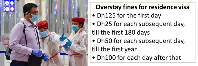 • Dh125 for the first day • Dh25 for each subsequent day, till the first 180 days • Dh50 for each subsequent day, till the first year • Dh100 for each day after that