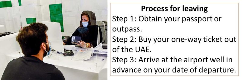 Step 1: Obtain your passport or outpass. Step 2: Buy your one-way ticket out of the UAE. Step 3: Arrive at the airport well in advance on your date of departure.