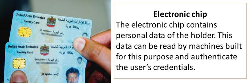 What does the electronic chip on the Emirates ID do?