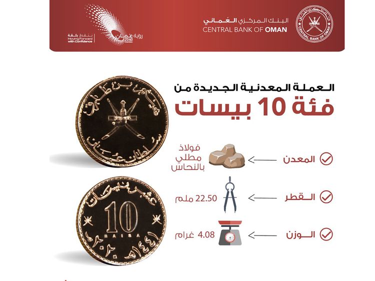 Download Oman: New coins carrying name of Sultan Haitham issued | Oman - Gulf News