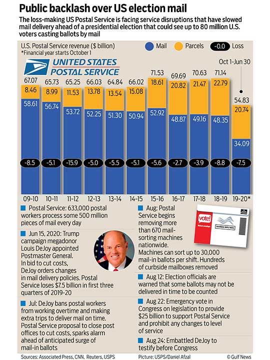 US drop box graphic election