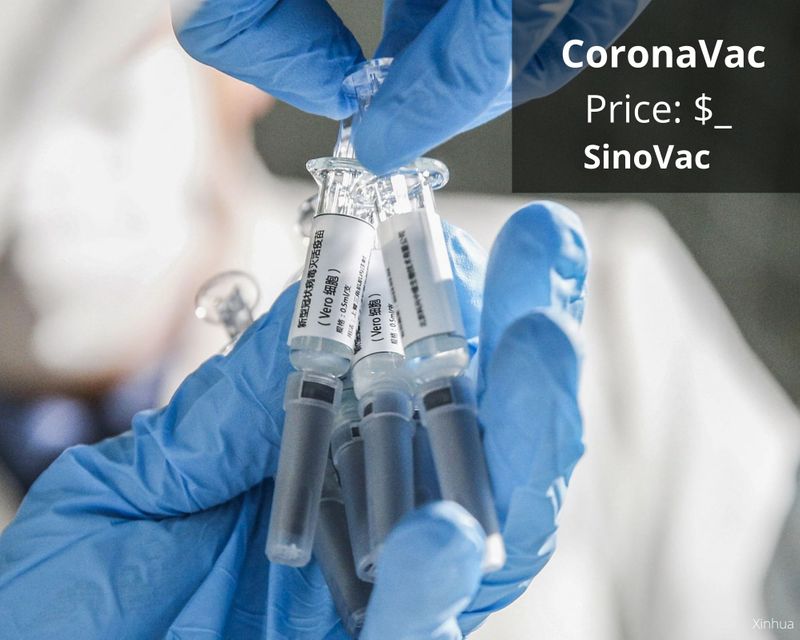 Sinovac Biotech's CoronaVac 