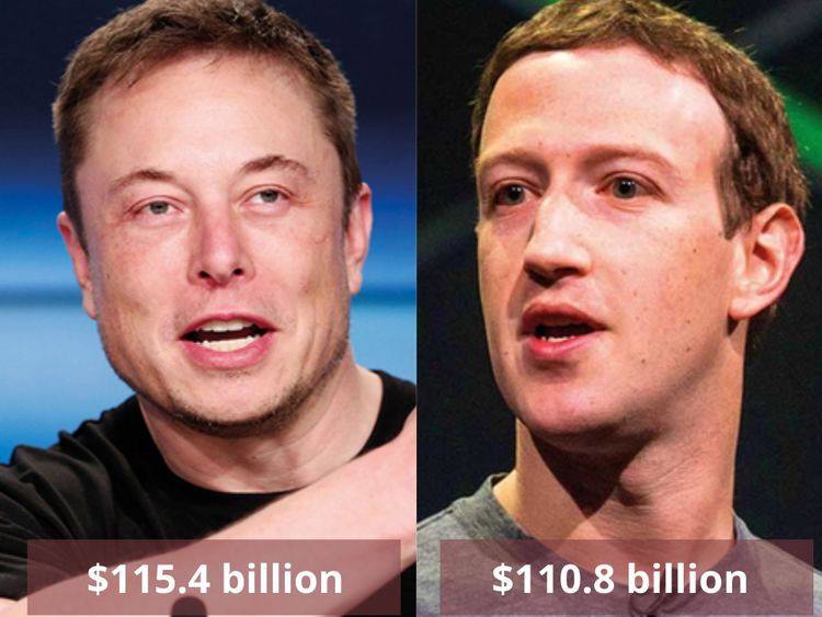 Musk Is Now Worth $115.4 Billion Compared With $110.8 Billion For ...