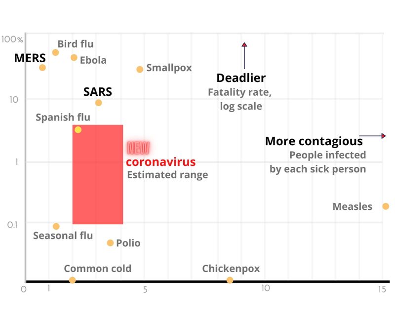 R0 R nought coronavirus R0