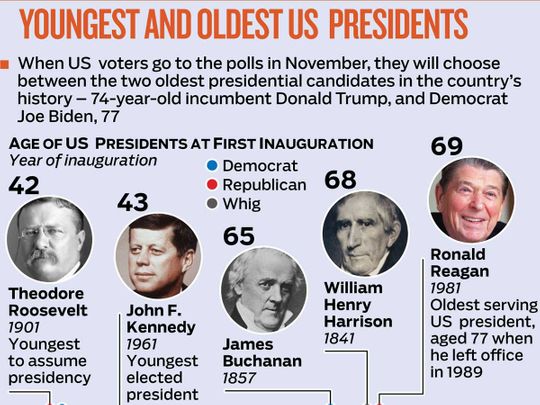 the-youngest-president-in-american-history