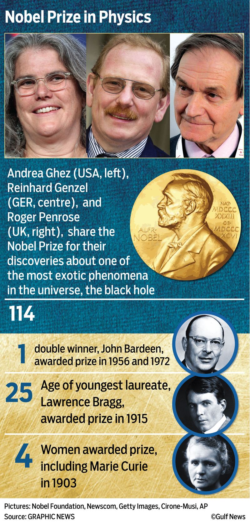Trio win Nobel Physics Prize for black hole research Europe Gulf News
