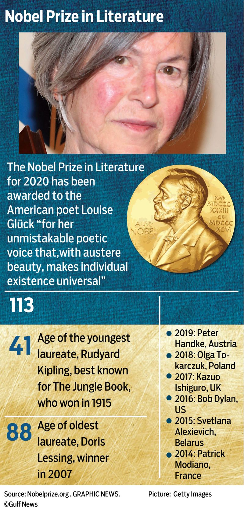 Graphic Nobel literature 2020