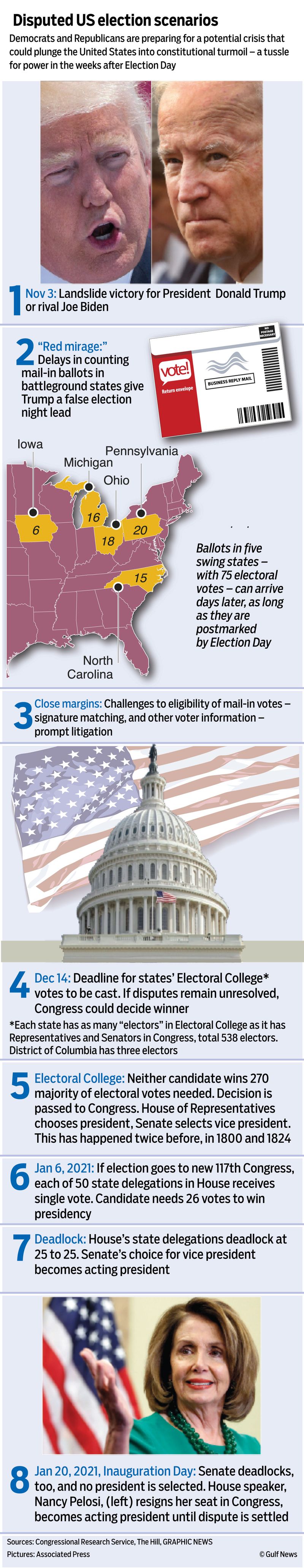 Disputed election US graphic