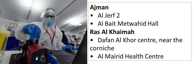 Ajman •	Al Jerf 2 •	Al Bait Metwahid Hall Ras Al Khaimah •	Dafan Al Khor centre, near the corniche •	Al Mairid Health Centre