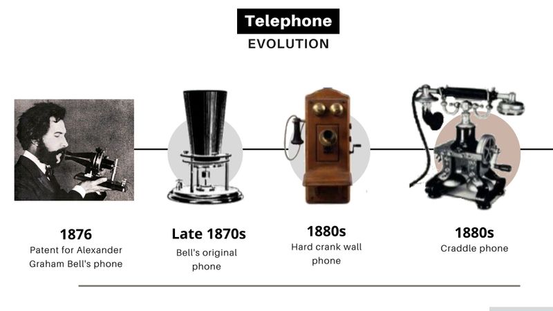 Phone history