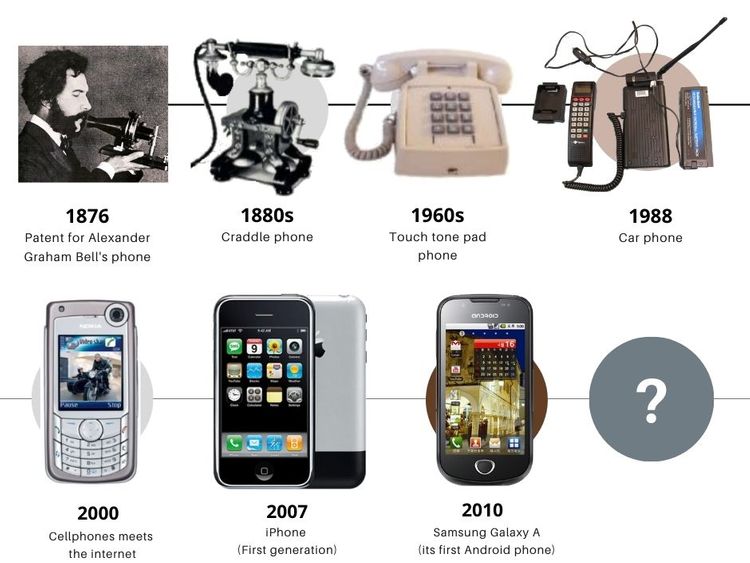 Phone History