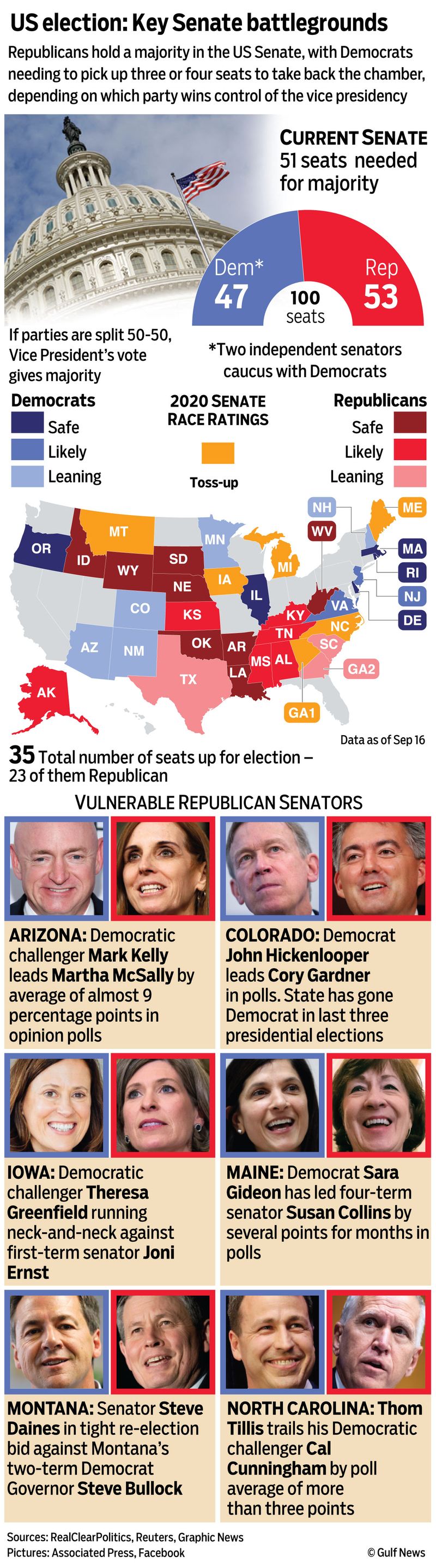 Graphic senate race US polls