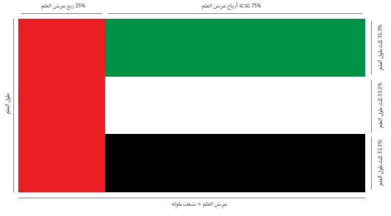 UAE flag dimensions
