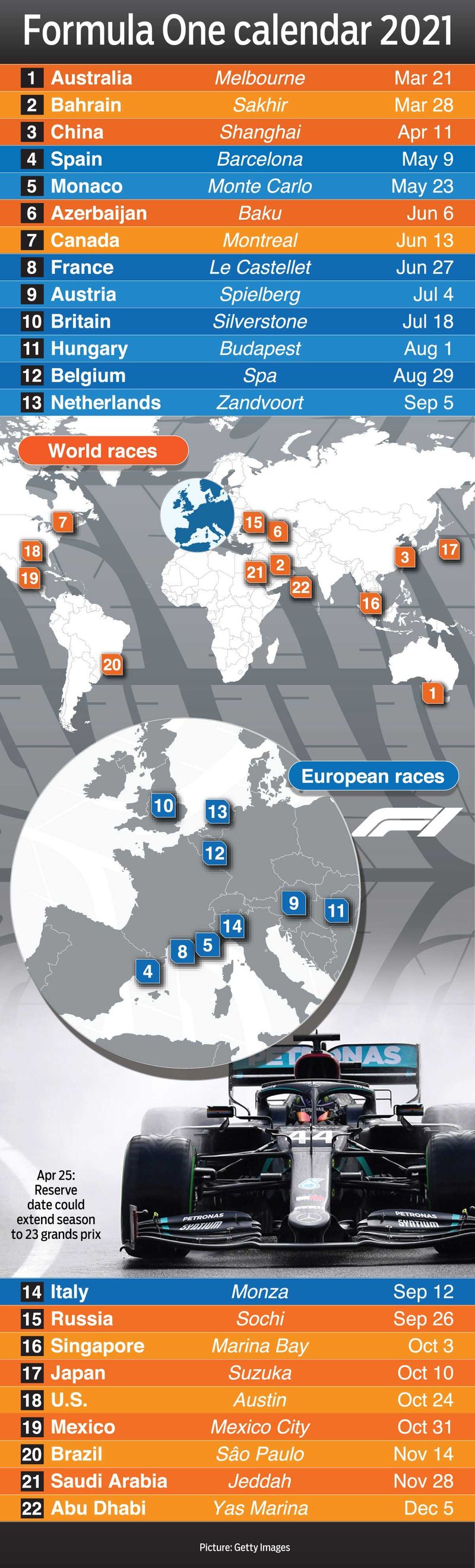2025 Formula 1 Race Calendar