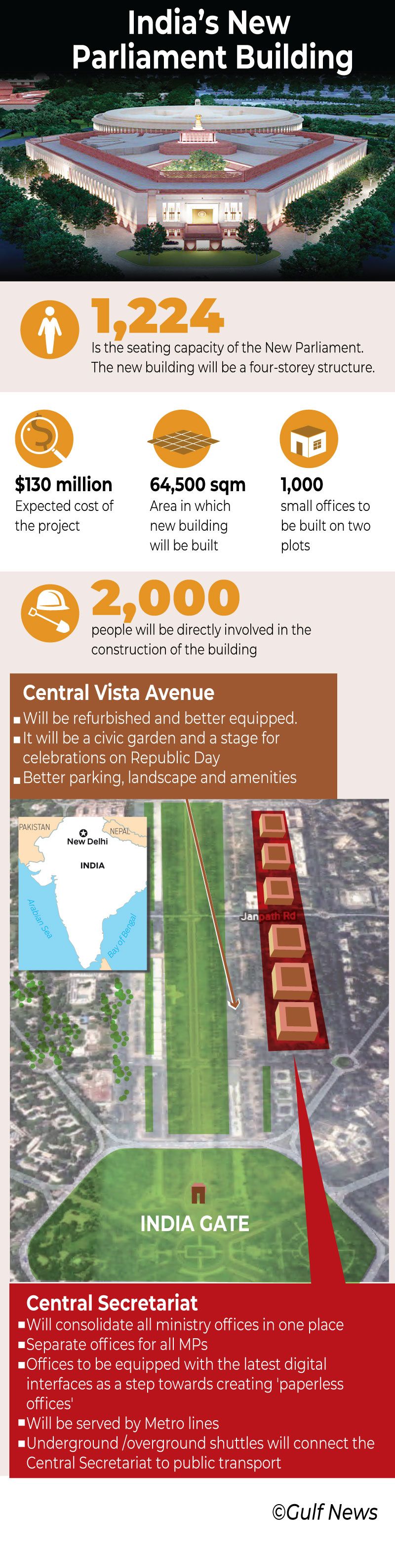 Graphic India new parliament building delhi