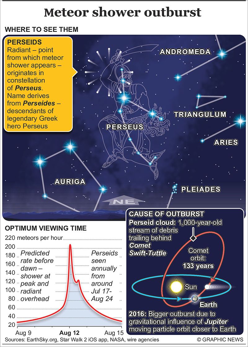 Why Sunday’s meteor showers were extra special for UAE viewers