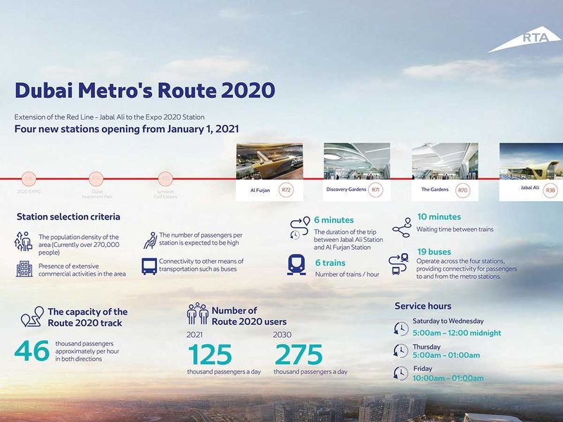 Route 2020 info
